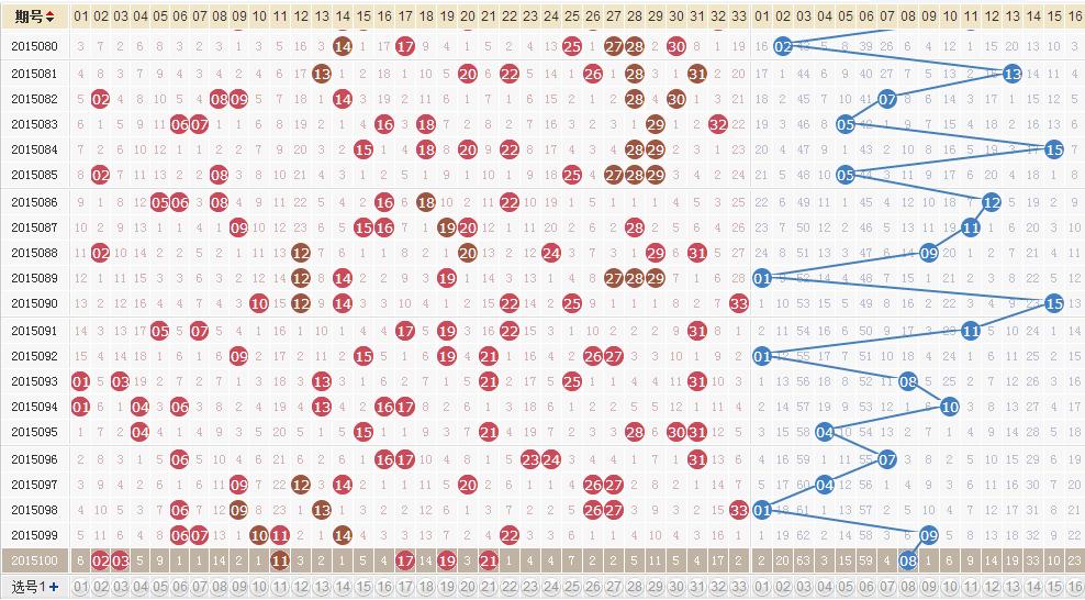 2025澳门彩生肖走势图全面解释落实,2025澳门彩生肖走势图_tool27.88