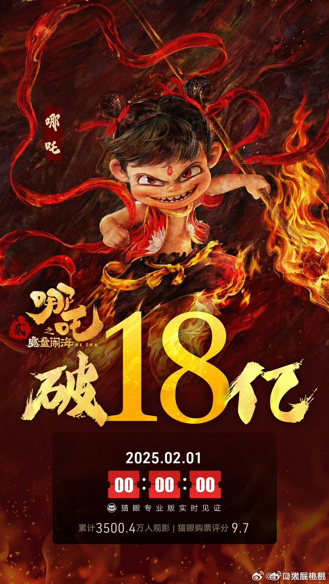 哪吒2票房突破95亿