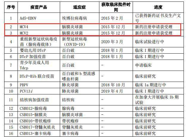 新澳门2025历史开奖记录查询表