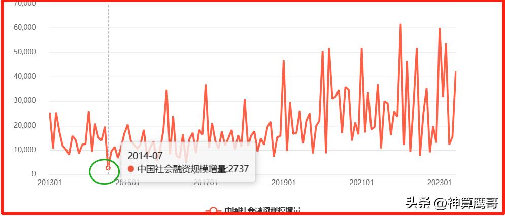 大V揭秘，A股牛市新一轮行情三大标志，你准备好迎接财富增值了吗？