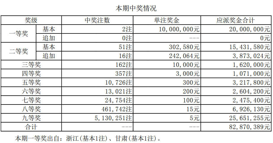 天涯追梦 第2页