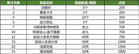 腾讯卖QQ炫舞套现8个亿