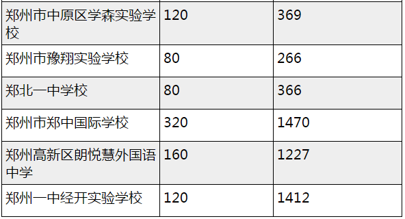 今晚9点35出结果