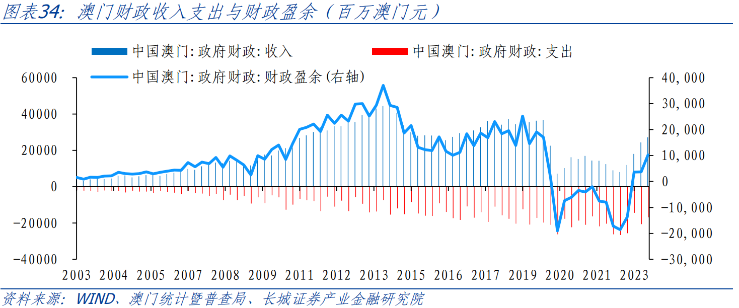 动态教程 第71页