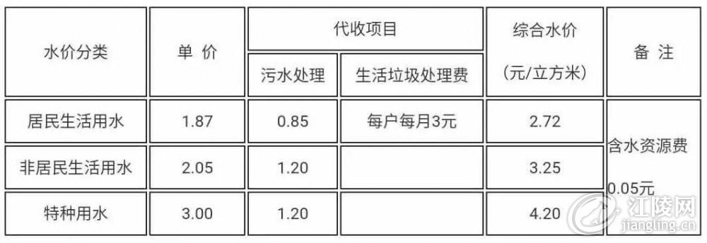 信息科技 第70页