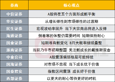 十大券商策略揭示投资主线