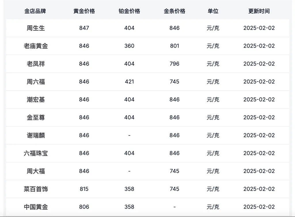 惊爆！国内金饰价格飙升至新高点，竟达892元/克？！