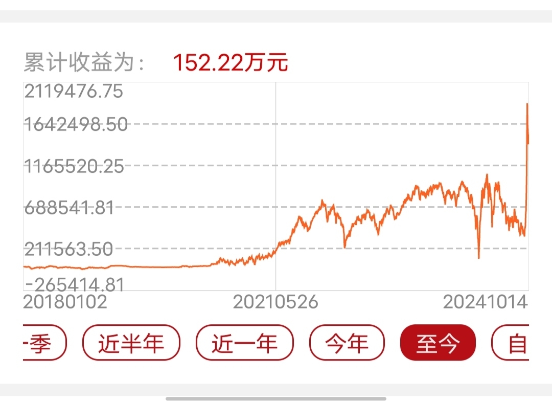 小孩哥炒股遭遇滑铁卢，1.5万投资11天仅亏55元，股市背后的秘密揭秘