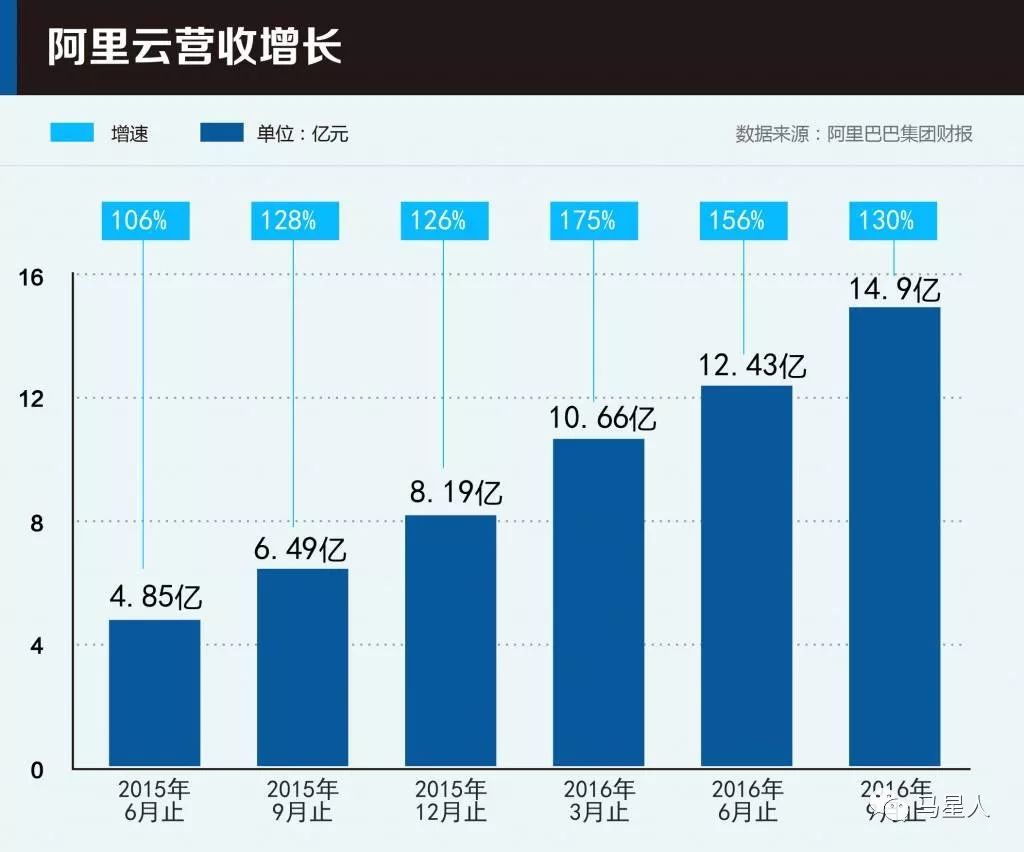 阿里财报震撼揭秘，AI收入连续六季度三位数增长，未来趋势引人遐想