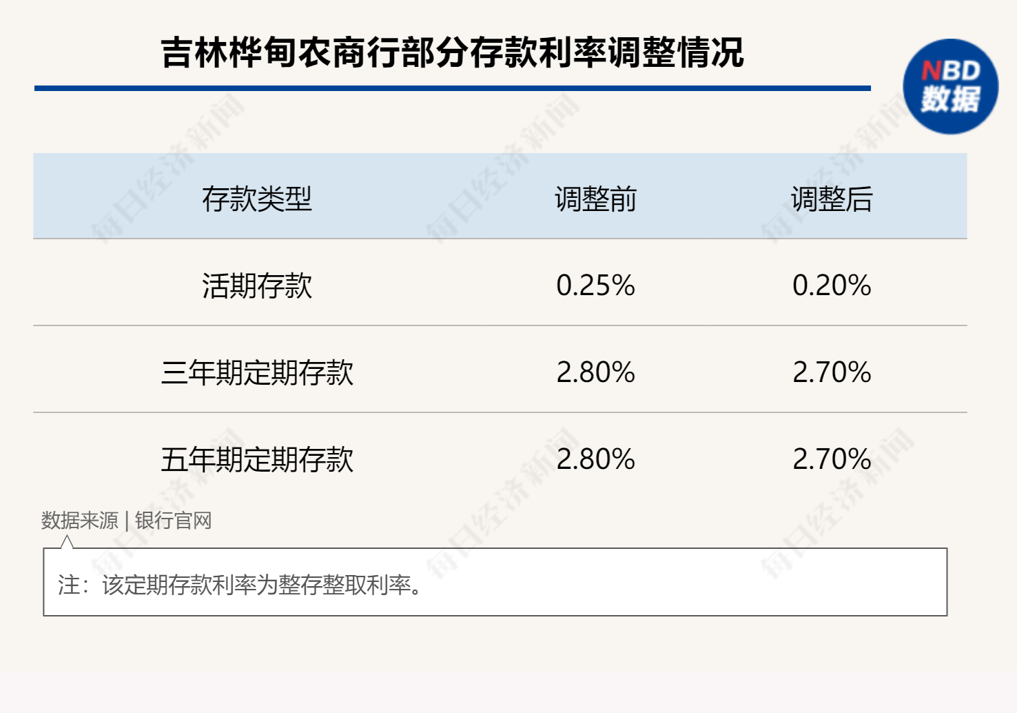 多银行上调存款利率引爆市场关注，揭秘背后的金融新动向！