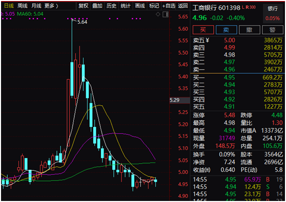 重磅！港股收盘狂飙，阿里巴巴涨幅超14%，走势背后的神秘力量揭秘！