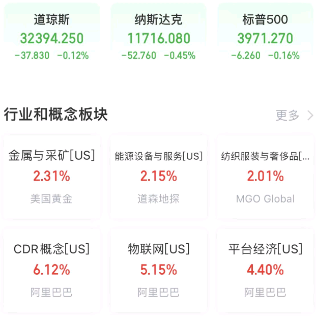 震惊！阿里巴巴股价飙升超14%，背后隐藏了什么？