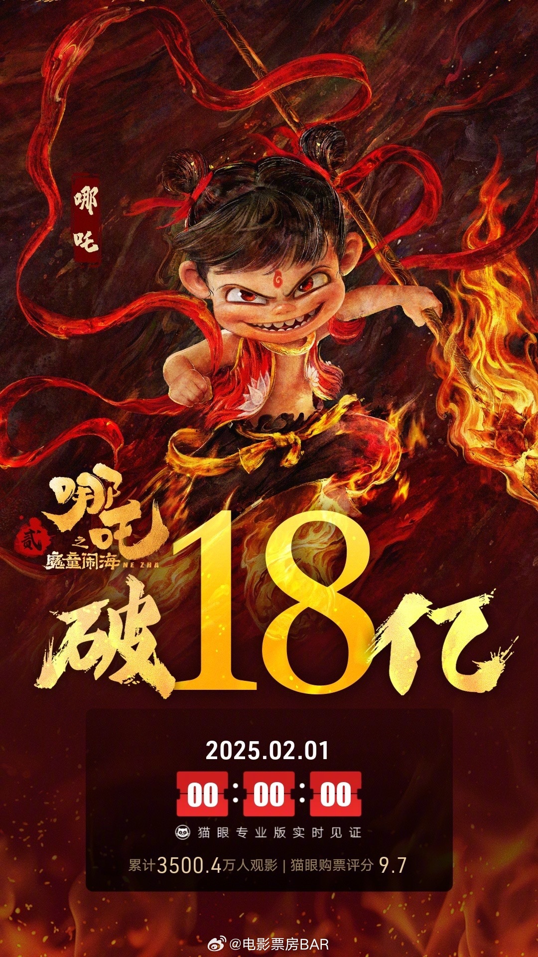 震惊！哪吒2香港首映票房预售破纪录，达惊人的484万！