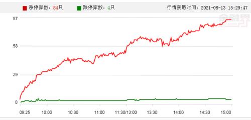 高盛称A股有望在三个月内反超港股