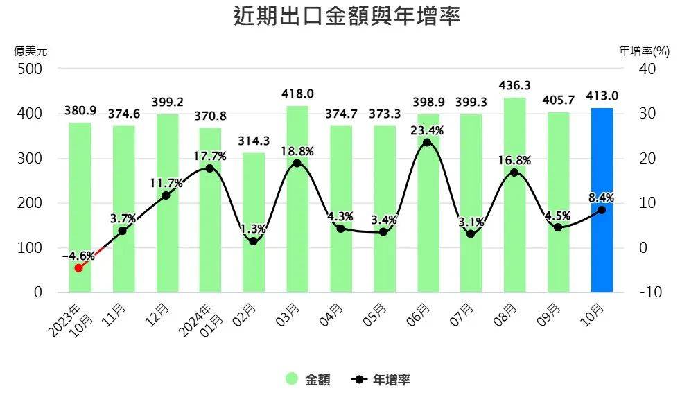 新闻动态 第40页