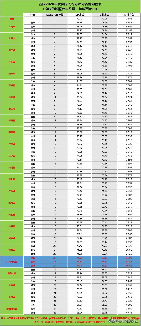 揭秘中国男性平均寿命69.9岁背后的真相，一场误解的闹剧？