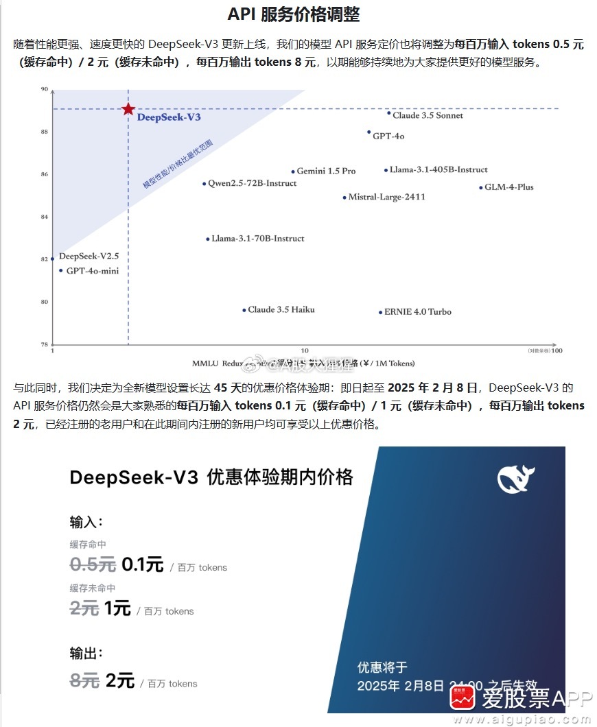 建议，DeepSeek惊爆价！API调用费用大幅度下调，开启全新合作篇章