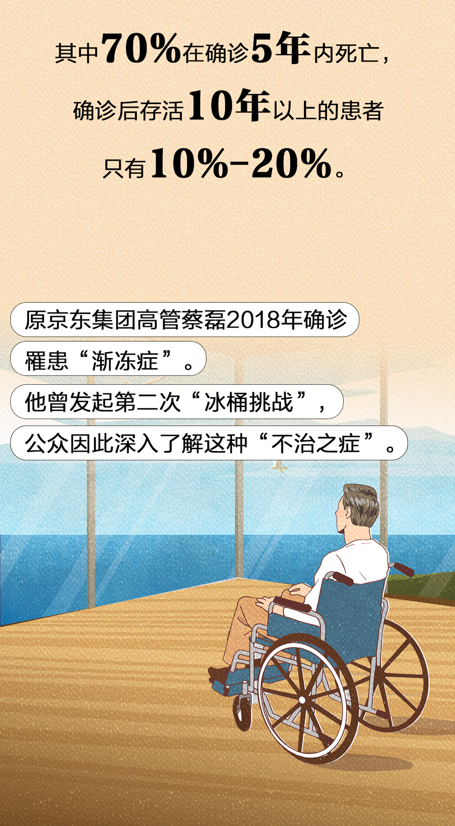 9成渐冻症患者存活期不到5年