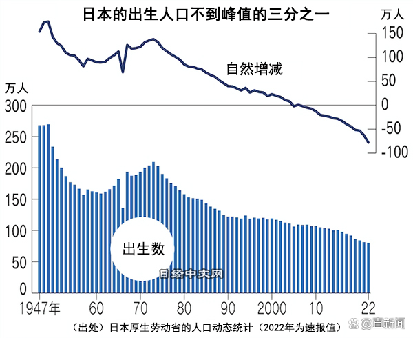 动态教程 第33页