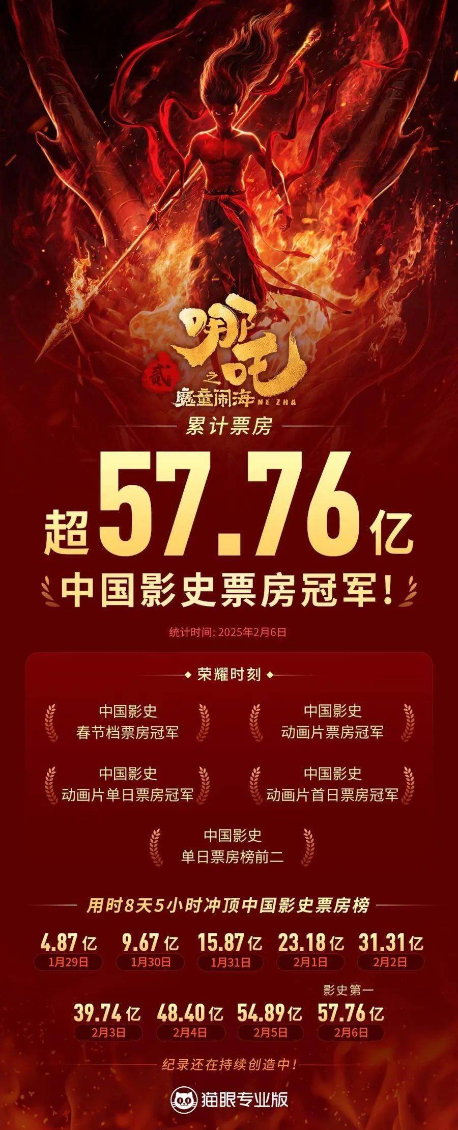 哪吒2惊爆全球票房榜，跃居历史第七、究竟是何魔力？深度解析背后的成功密码！