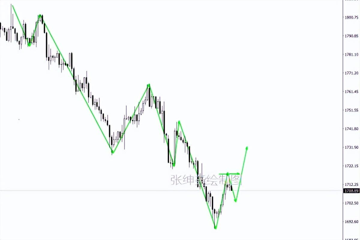 国际金价跌至近三周最低