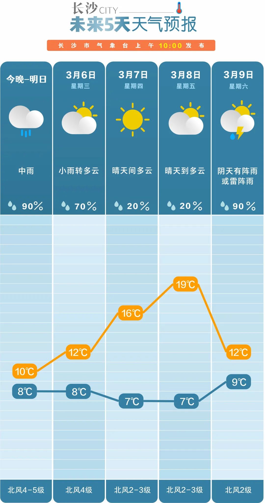 暴降20℃，今年最极端天气挑战来袭，如何应对信息科技下的气象挑战？