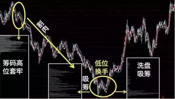 用炒股赚的钱囤10公斤黄金被套牢