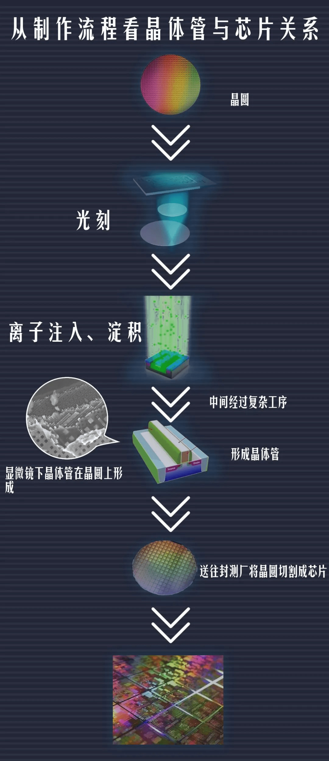 第197页