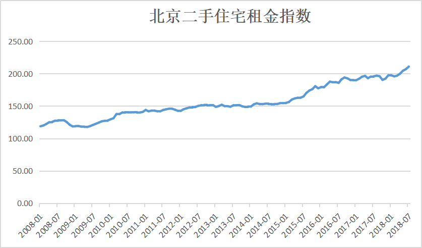 房租涨幅牵动民生心弦，人大代表提议年涨幅不超5%，能否落地生根？