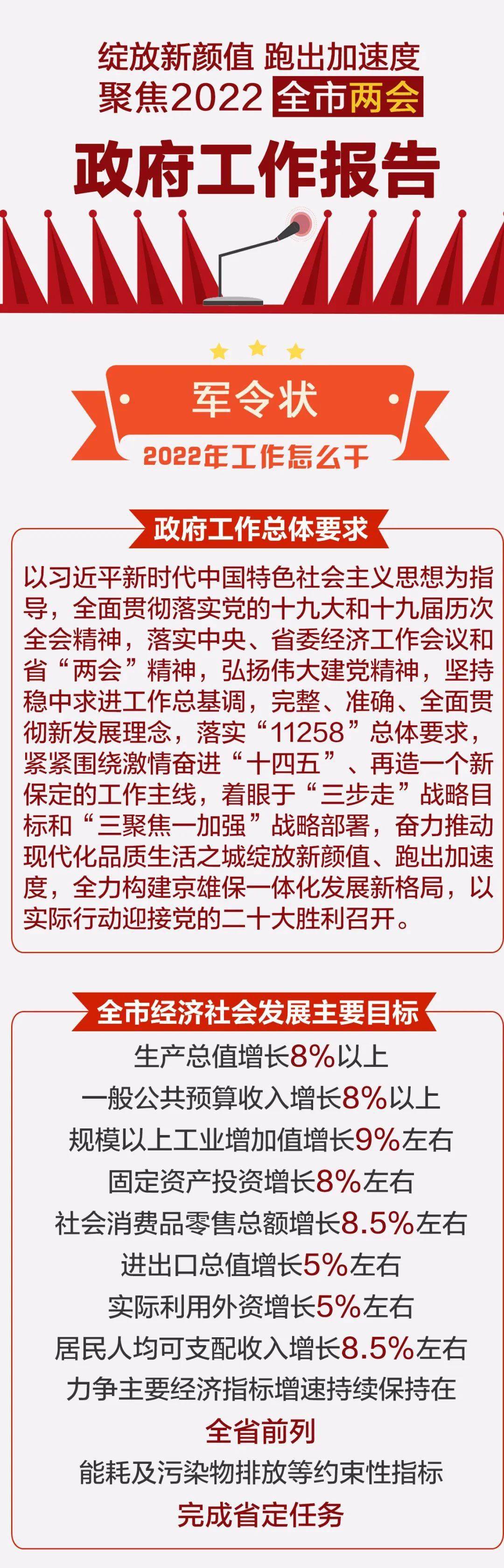 政府工作报告：政府坚持过紧日子