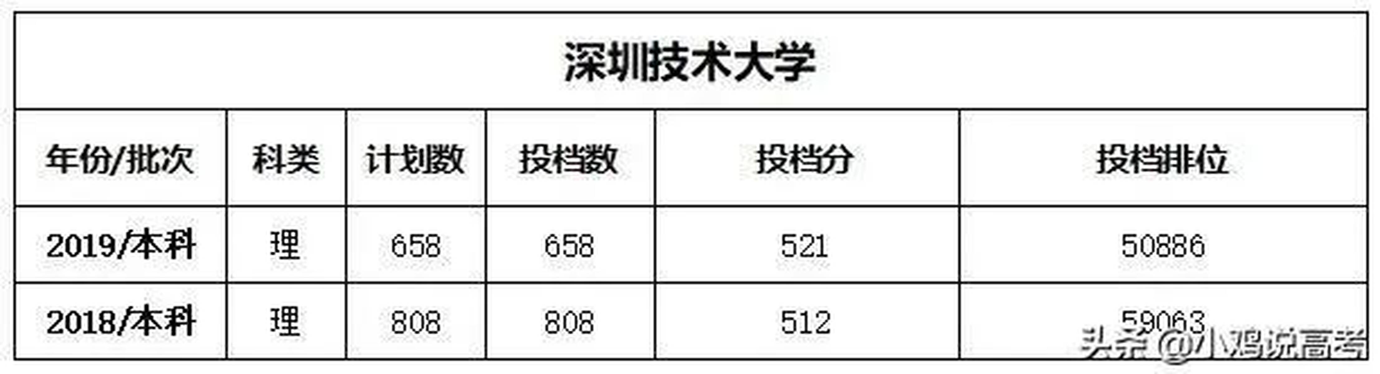 双一流本科再扩招2万，情绪高涨下的教育新篇章，机遇与挑战并存