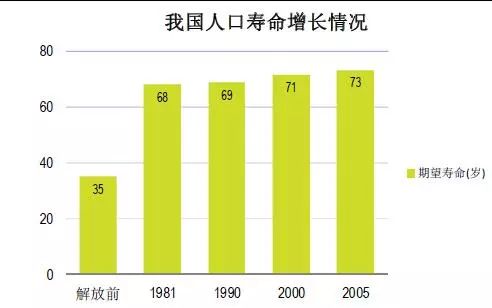 人均预期寿命达79岁背后的科技力量与社会进步