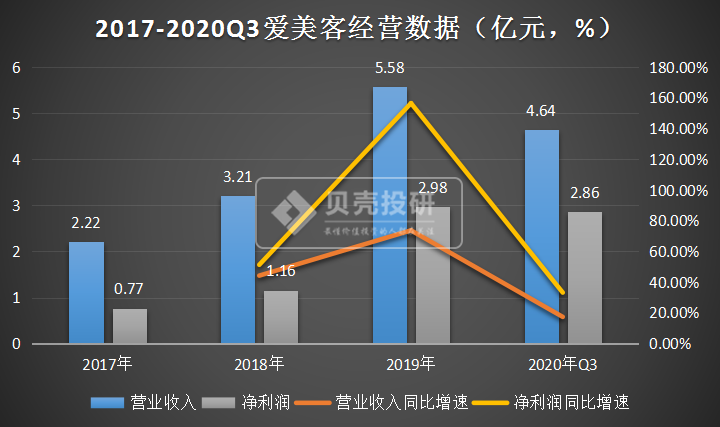 爱美客斥资14亿溢价买韩国医美公司