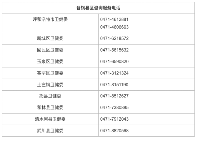 呼市生育三孩发10万