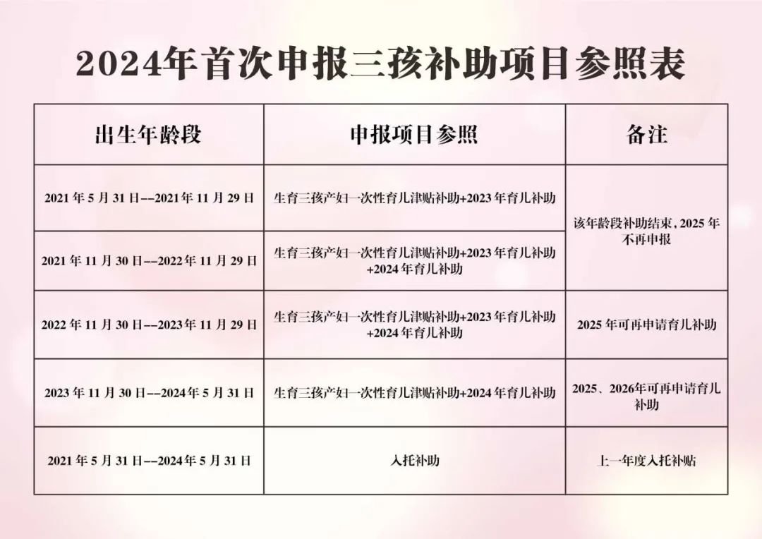 呼和浩特惊现生育福利大升级，二孩补贴高达五万，三孩补贴十万，政策背后有何深意？