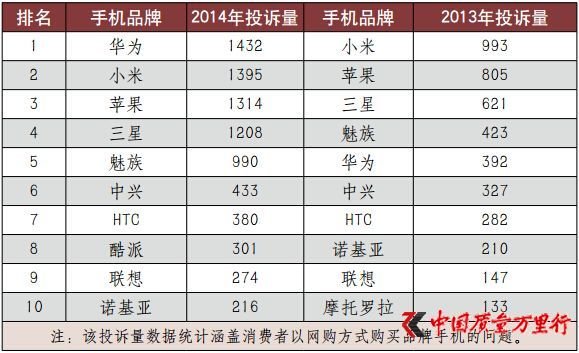 315曝手机抽奖公司一天流水20亿