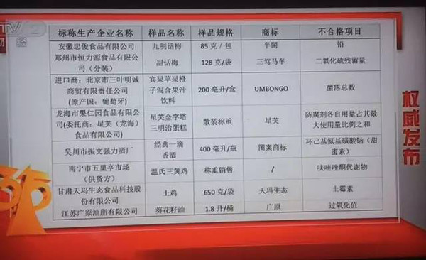 重磅揭秘，315晚会曝光名单背后的惊人真相！