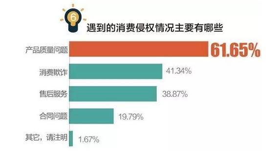 去年被央视3·15曝光企业现况如何