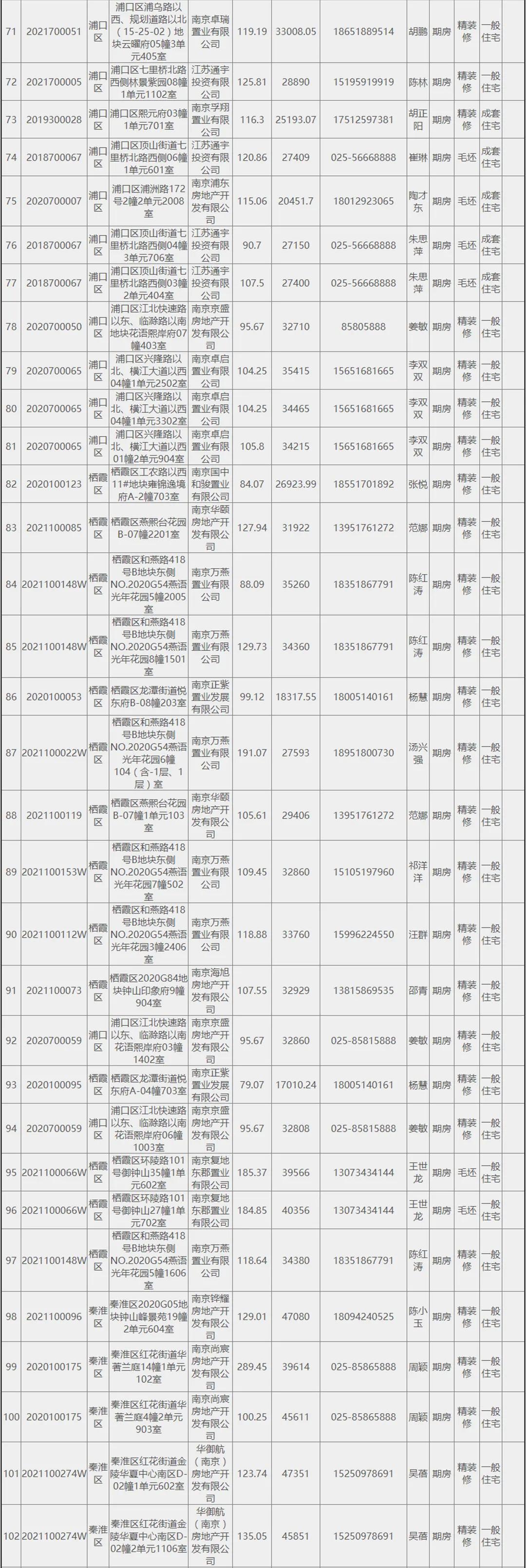 就是全款买车位