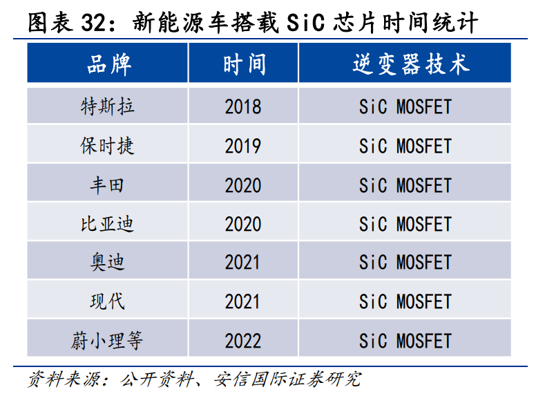 比亚迪自研量产全新碳化硅功率芯片