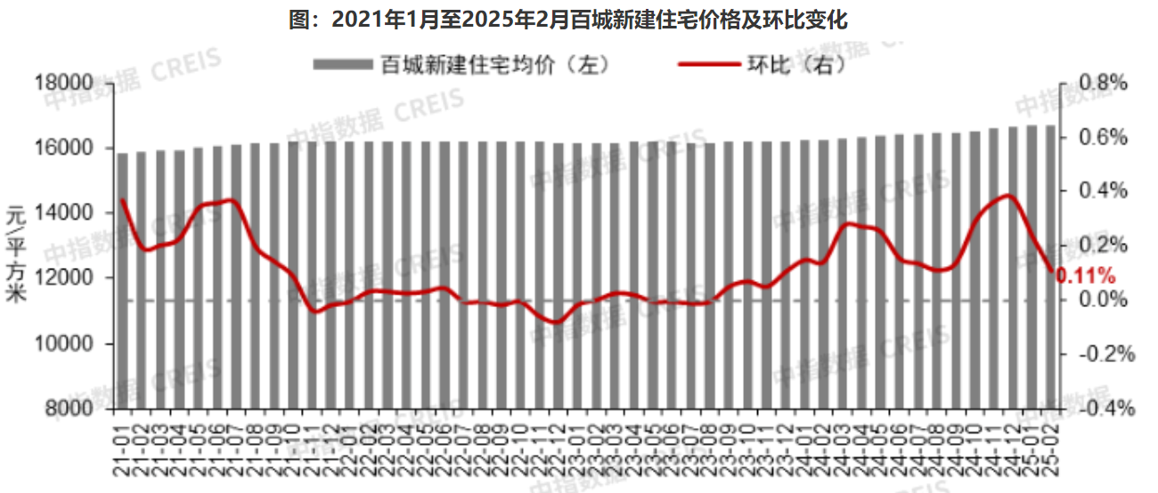 2月70城房价出炉，市场走势深度解析