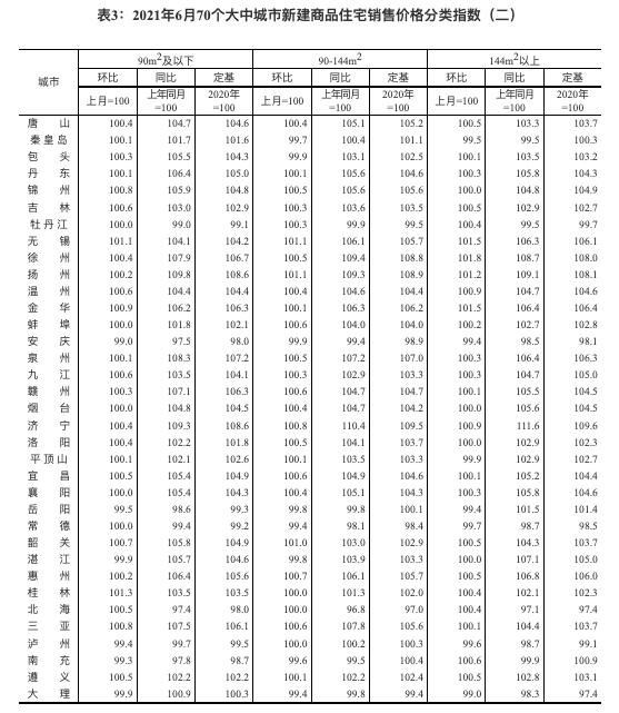 深圳一二手房价涨幅居一线城市之首