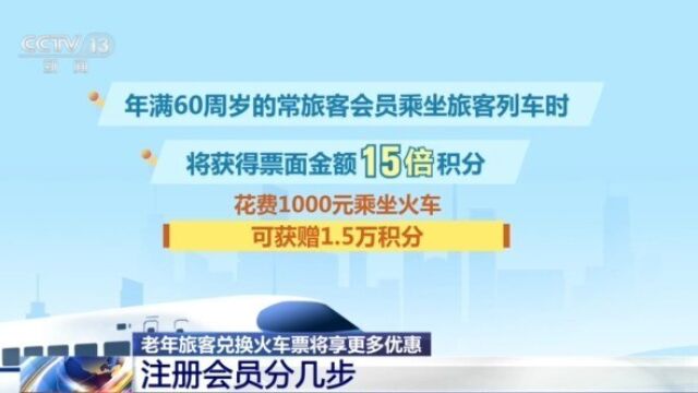 老年旅客买火车票能省钱？攻略来了