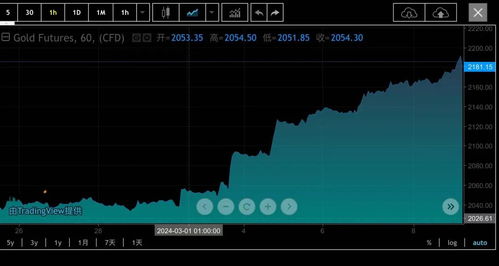 男子变现339万后金价又涨了