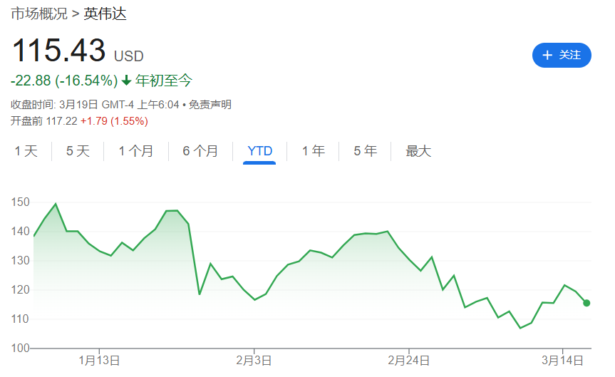 段永平豪掷925万美元豪购英伟达，投资巨头的决策背后隐藏了什么？