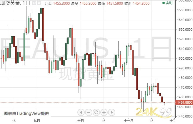 现货金银急坠走低，市场走势暗藏玄机——深度解析与答疑