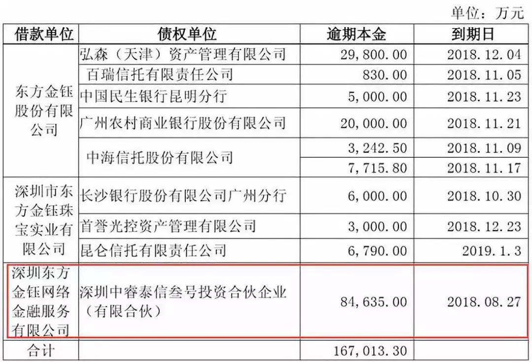 借贷宝停运 欠的网贷还要还吗?