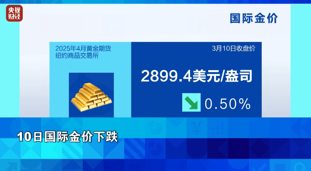 揭秘金价暴跌背后的真相，市场波动下的黄金投资何去何从？