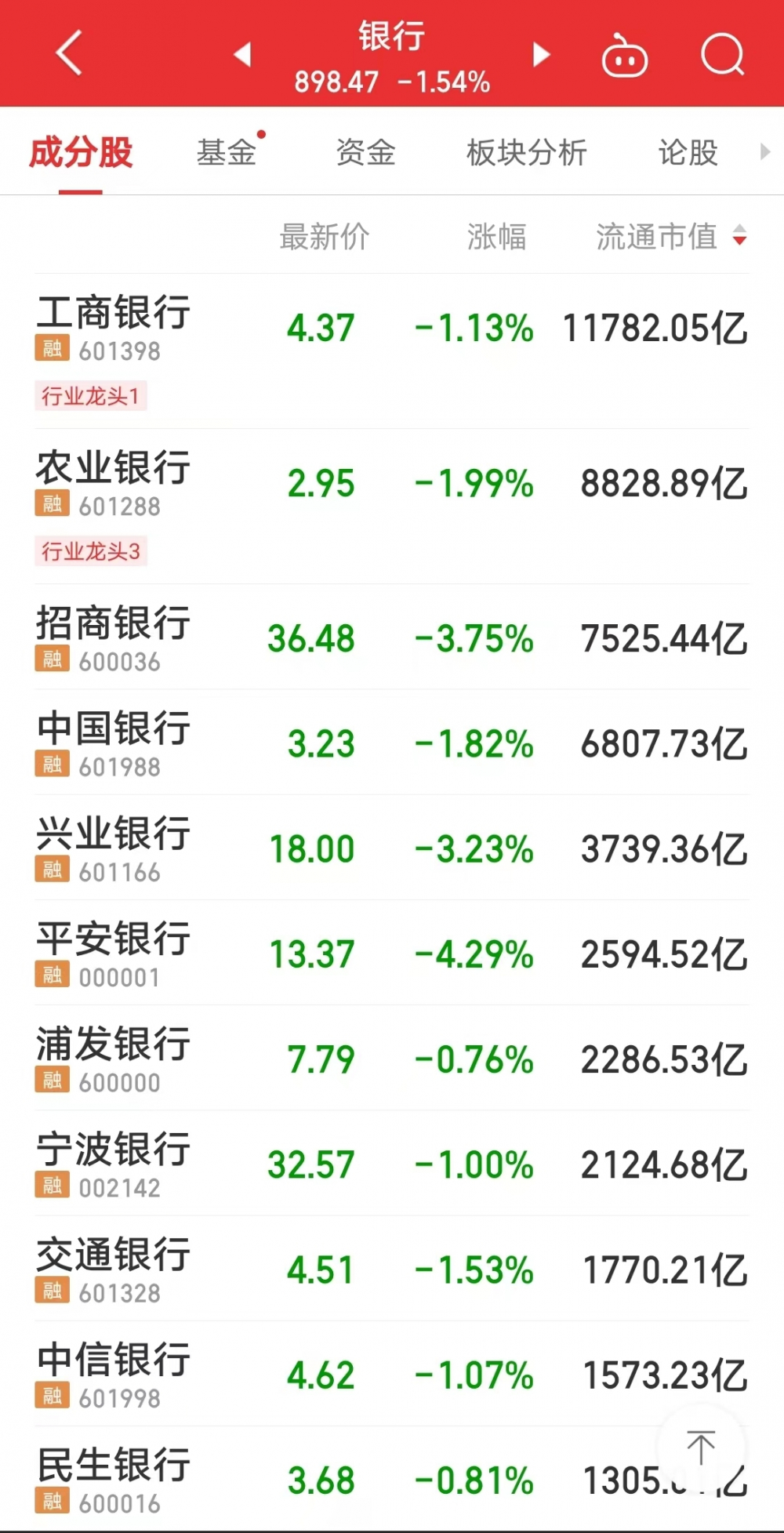 金价震荡下行，多家银行紧急发声——市场反应与未来走势揭秘！