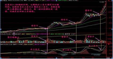 股市风云再起，现在能否入场，你准备好了吗？